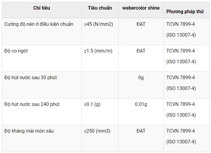 tieu chuan keo cha ron weber - Keo chà ron Webercolor shine hai thành phần